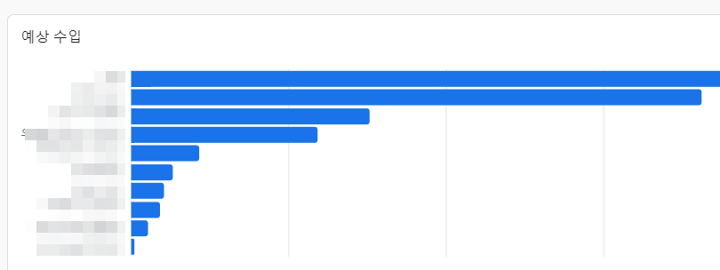 3.예상 수입 그래프