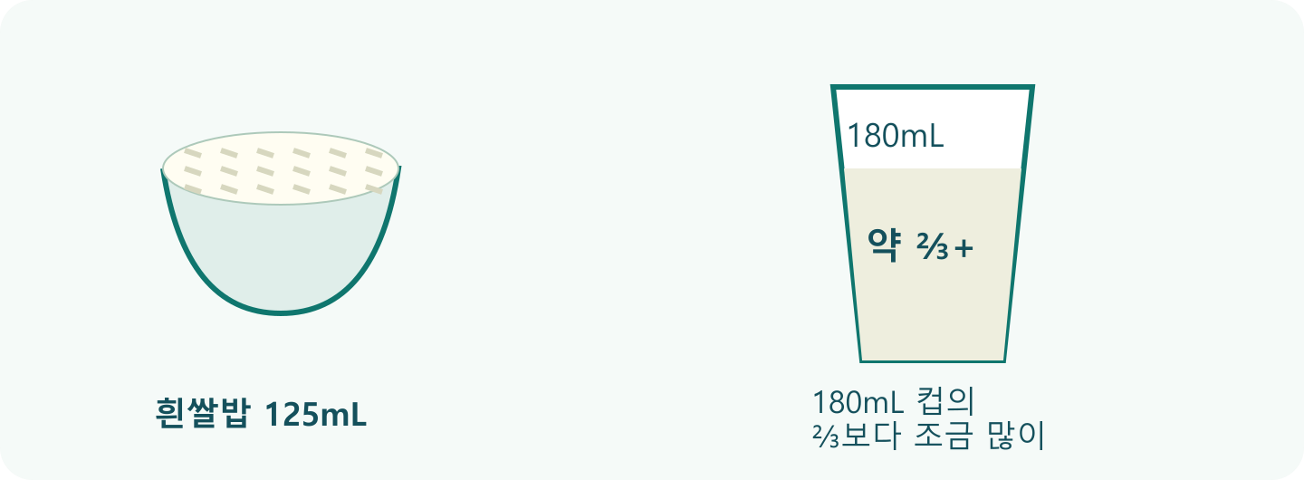 흰쌀밥과 180mL 종이컵의 ⅔보다 조금 많이를 나란히 보여주는 분량 가늠 그림