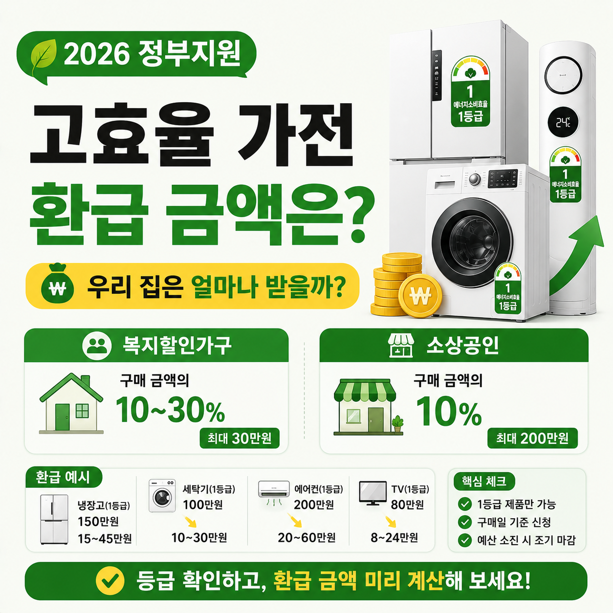 고효율 가전제품 환급 금액을 확인하는 이미지