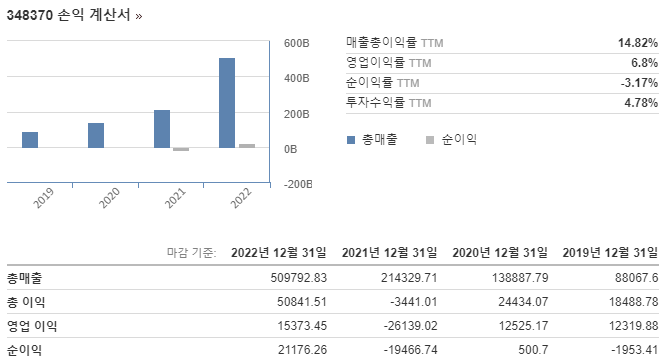회사 재무재표