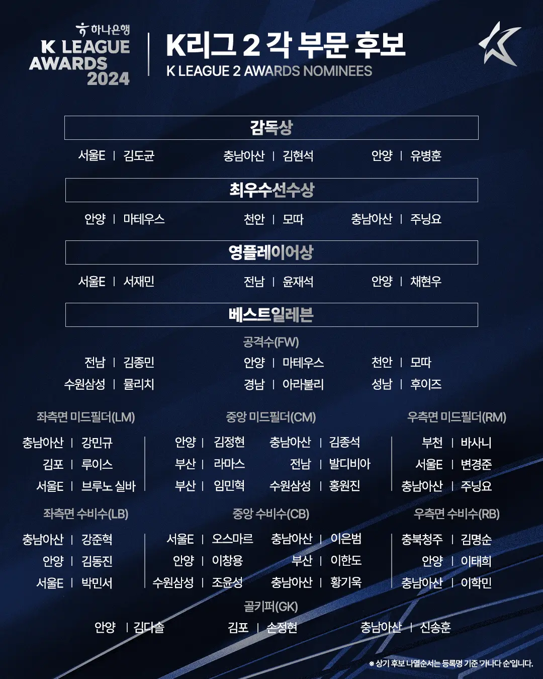 프로 축구 하나은행 K리그 2024 대상 시상식 소개 K리그1 K리그2 후보 명단 팬 투표 초대 이벤트 참여 방법