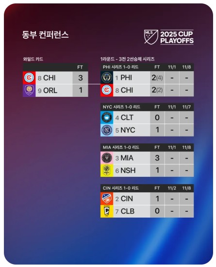 MLS 플레이오프 1라운드 1차전 결과 Eastern Conference (동부 컨퍼런스)