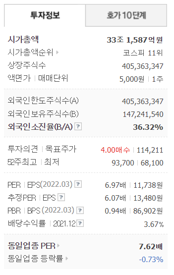 기아 투자정보