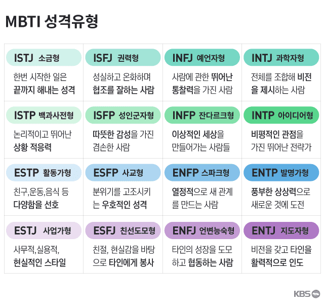 MBTI 성격유형