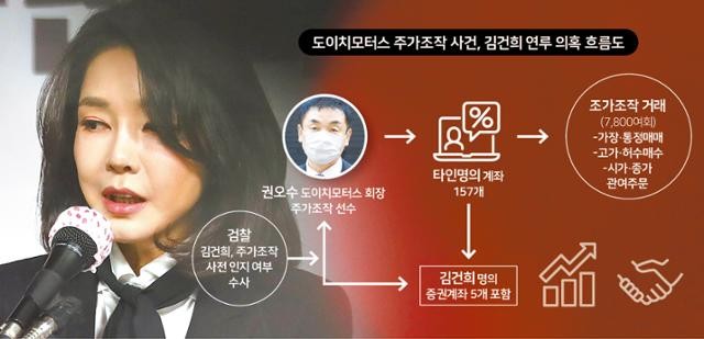 김건희 특검법 통과 후 예상 시나리오 (명태균)