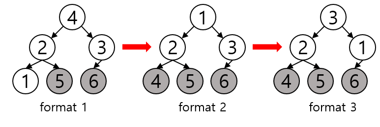 Algorithm_Heap_Sort_005
