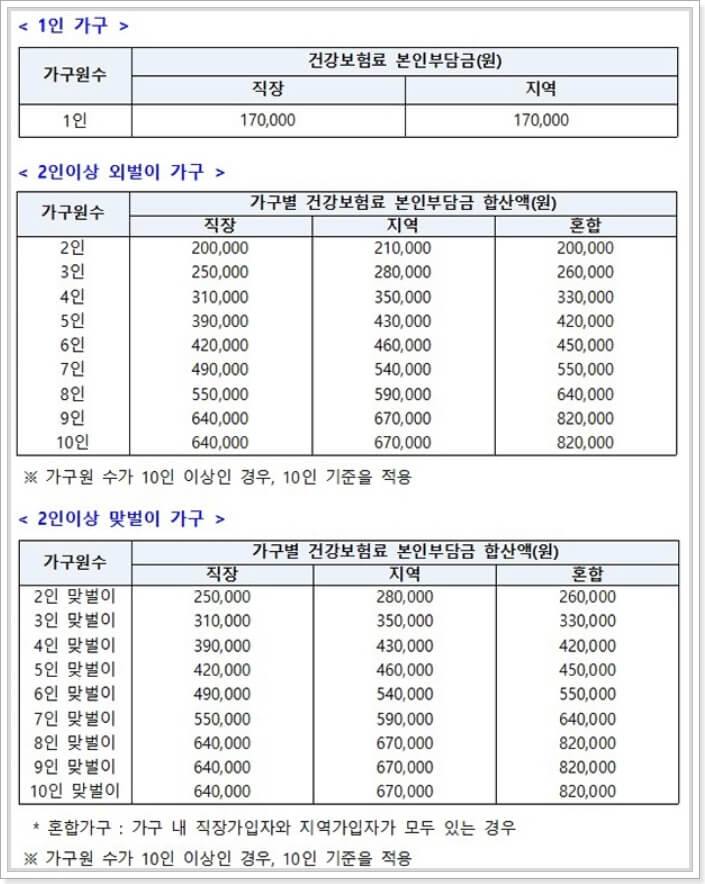 국민지원금-기준
