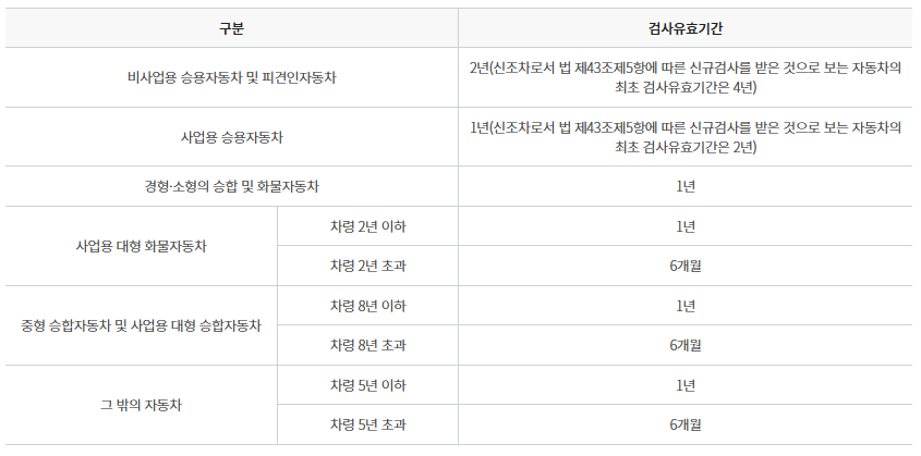 자동차 검사