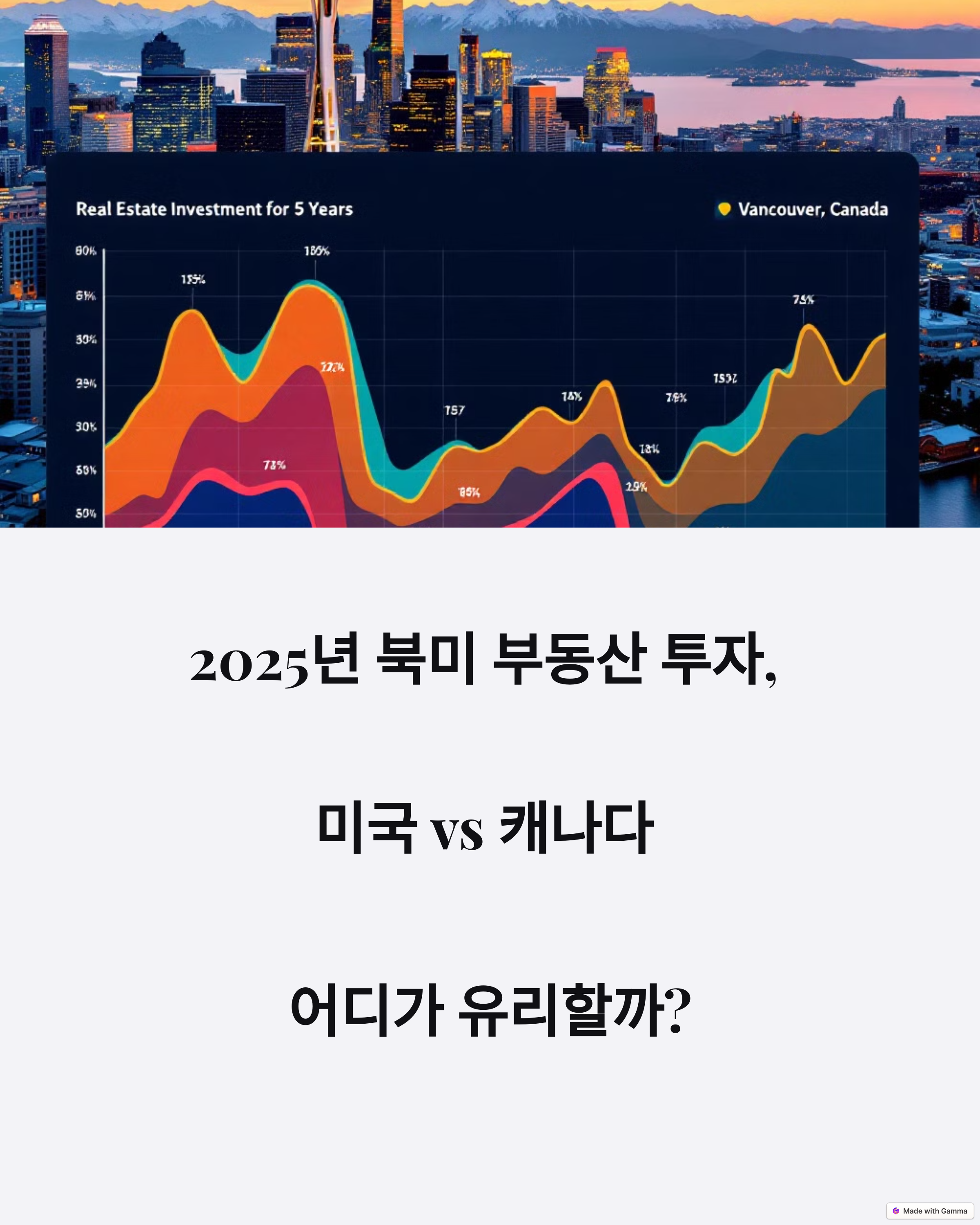 2025년 미국과 캐나다 부동산 투자 이미지 1