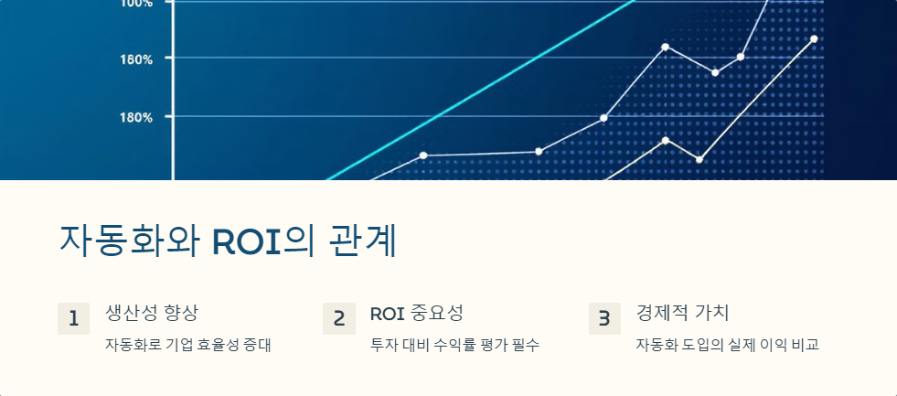자동화