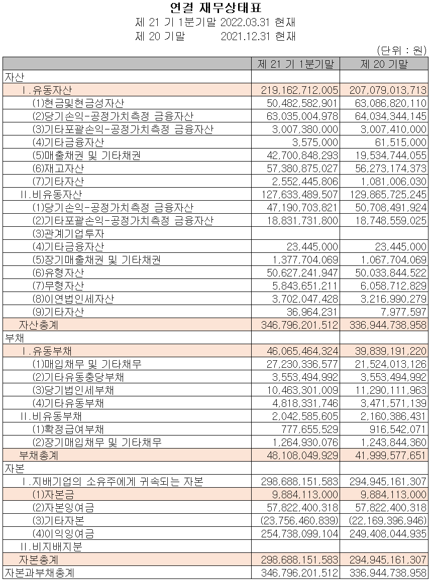 테스 - 재무상태표