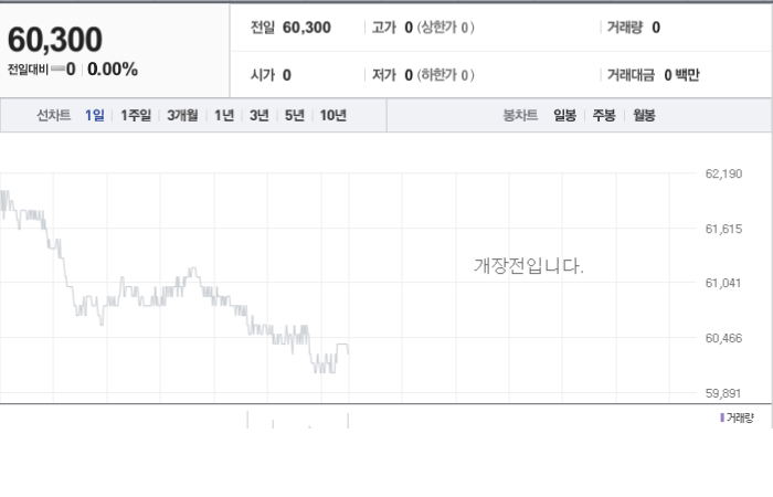 F&F 주가와 경제 지표에 대한 영향