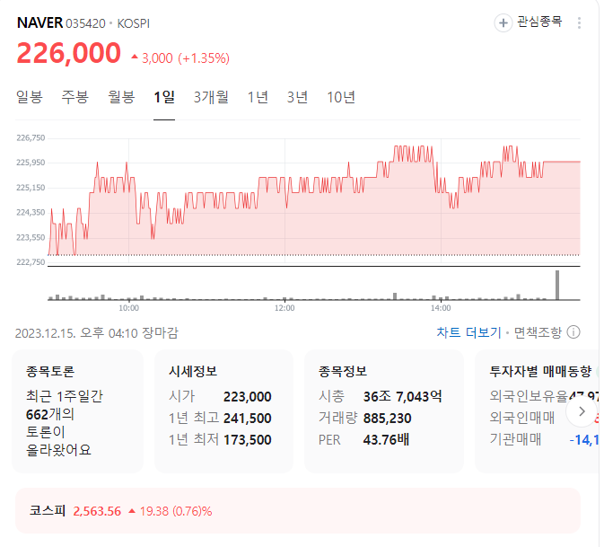 네이버 주가
