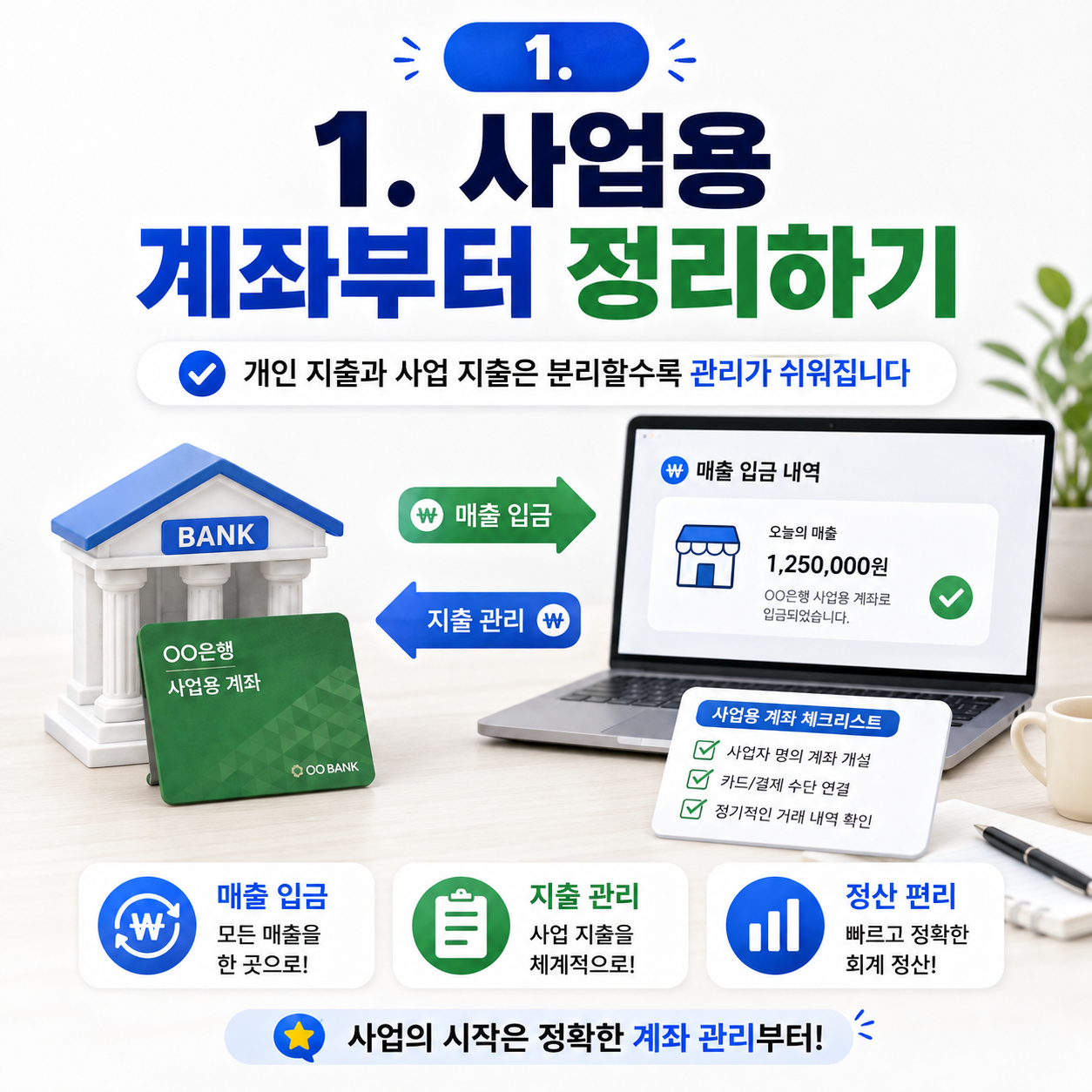 사업자등록후, 온라인판매, 온라인쇼핑몰, 쇼핑몰창업, 사업자등록, 통신판매업, 스마트스토어, 쿠팡판매, 사업용계좌, 판매자가입, 온라인사업, 쇼핑몰운영