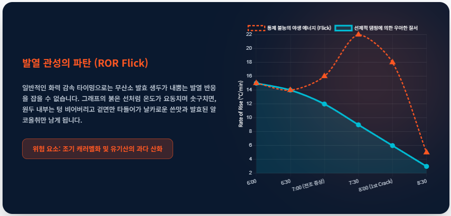 로스팅-ROR-Flick-억제-선제적-댐핑-제어-그래프-열역학-안정화/ 로스트 프로 / Roast Pro