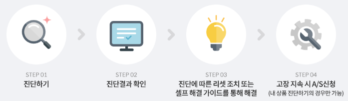 AS 신청 방법 설명