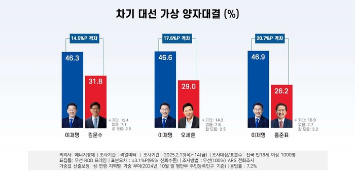 2030세대 투표율과 지지층 변화의 영향 -비교