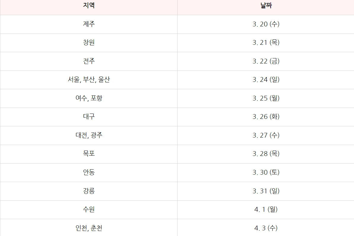 개나리축제