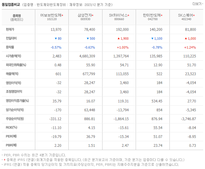 어보브반도체_동종업비교자료