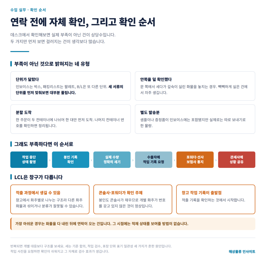 컨테이너를 열었는데 수량이 부족합니다 &mdash; 어디서 빠졌는지부터 가려야 합니다