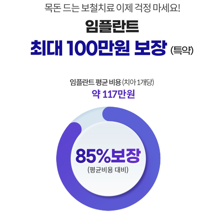 치아보험 치과보험 보장범위