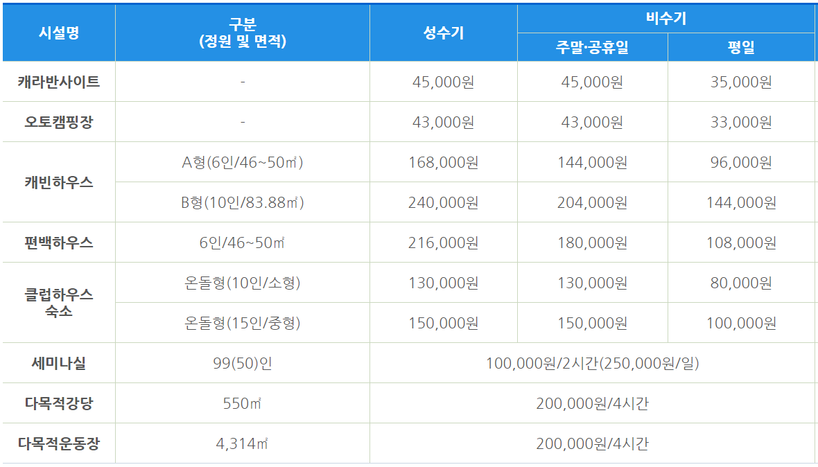 연인산 다목적캠핑장 이용요금
