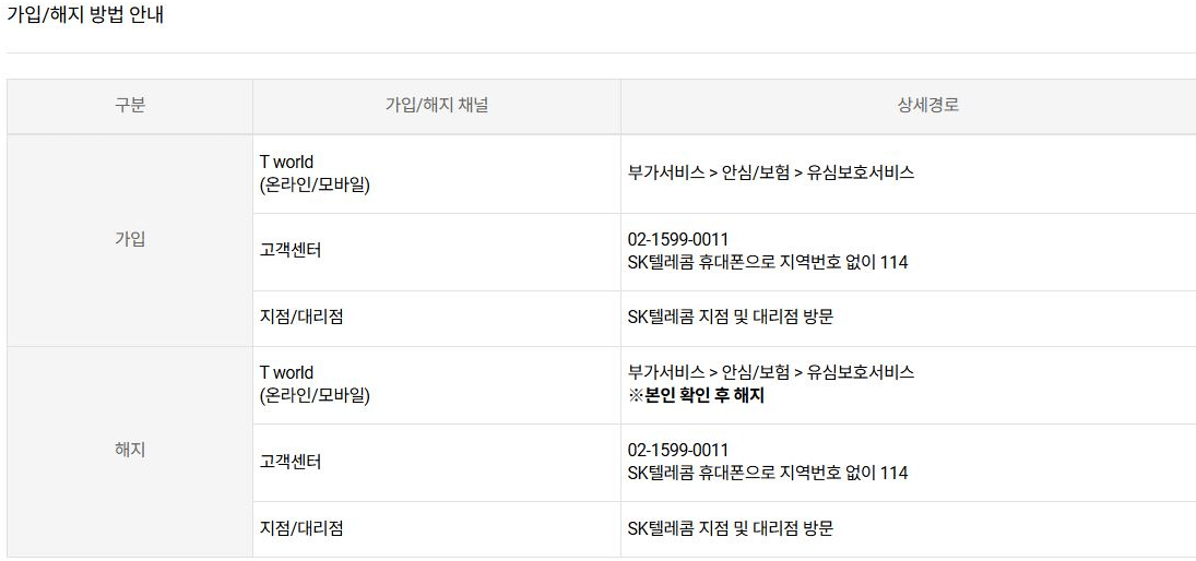 유심보호서비스 가입/해지방법