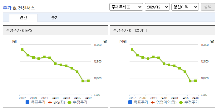 동양고속_컨센서스
