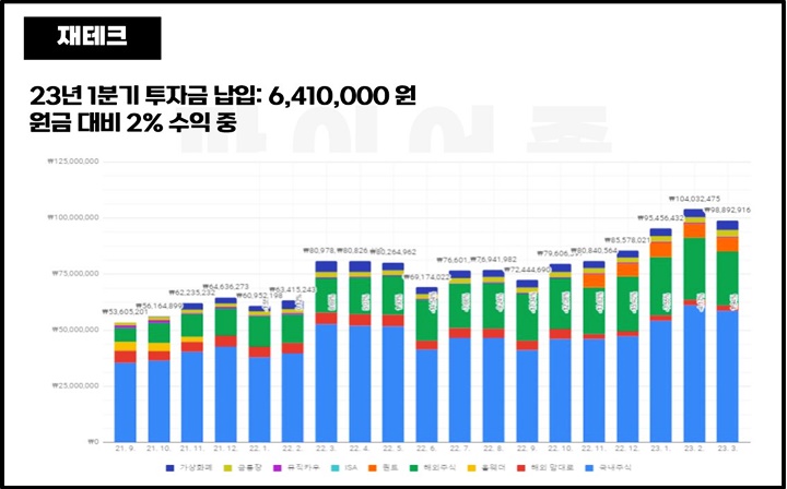 2023년-1분기-재테크