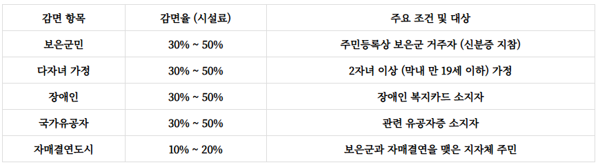 옥전 자연휴양림