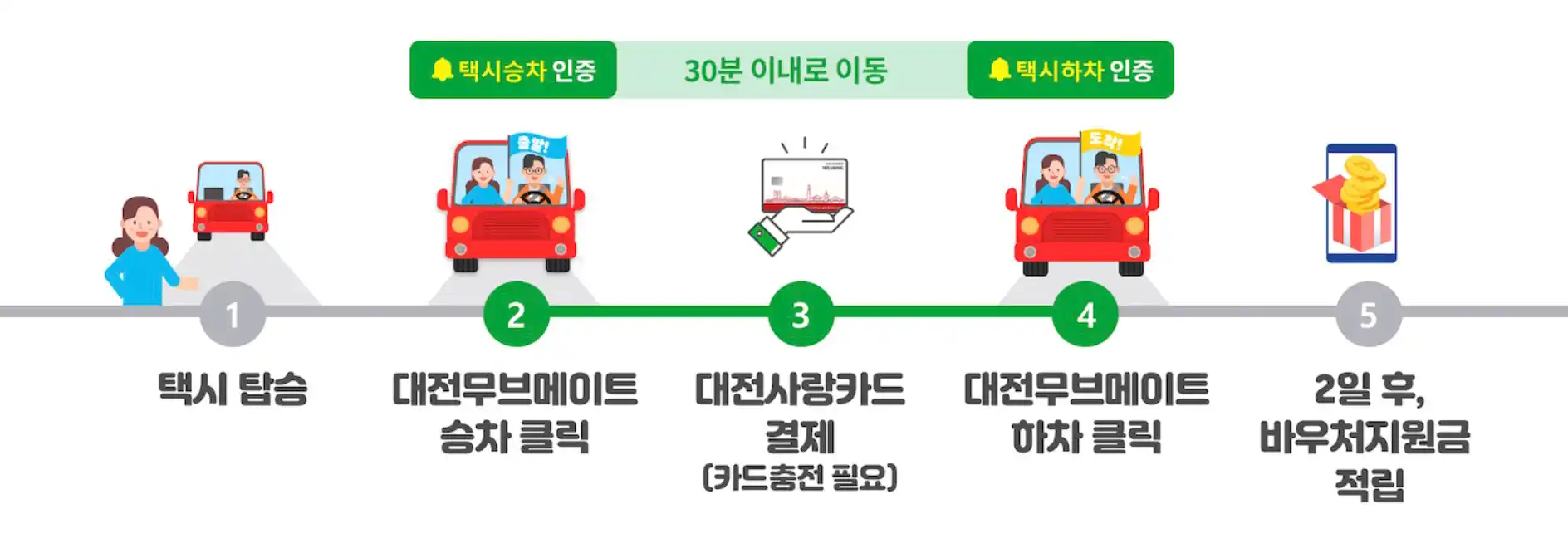 대전무브메이트 이용 방법
