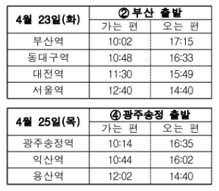 KTX-청룡 국민 시승단 시승 운행 시간표 (호남선)