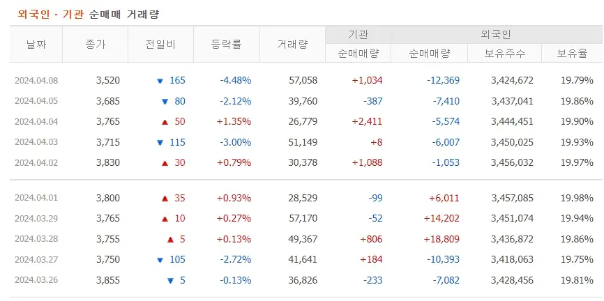 쏘닉스 주식분석 주가전망 투자전략