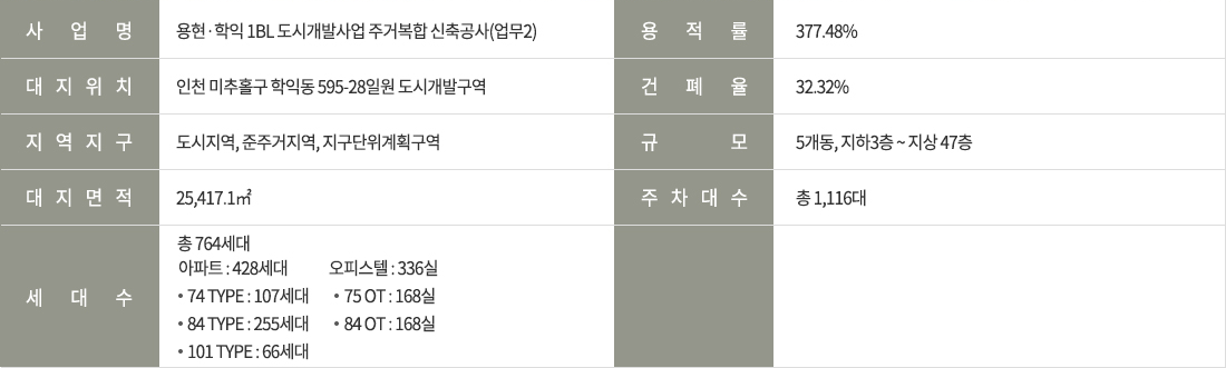 시티오씨엘 4단지