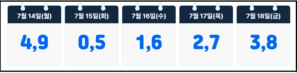 소상공인 부담경감 크레딧 신청