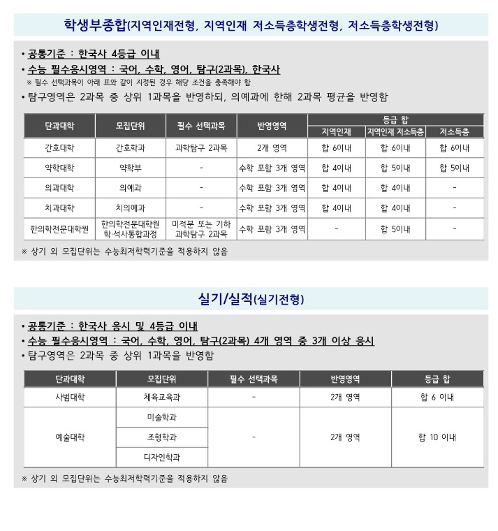 2025 부산대 최저 2