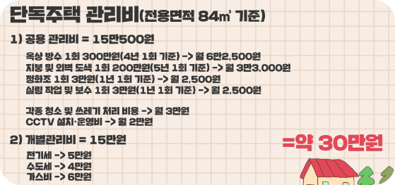 전원주택비용견적4