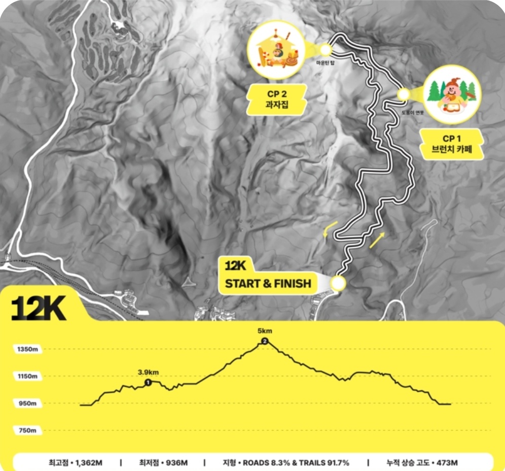 빵트레일런 코스12K / 출처-빵트레일런 공식 홈페이지