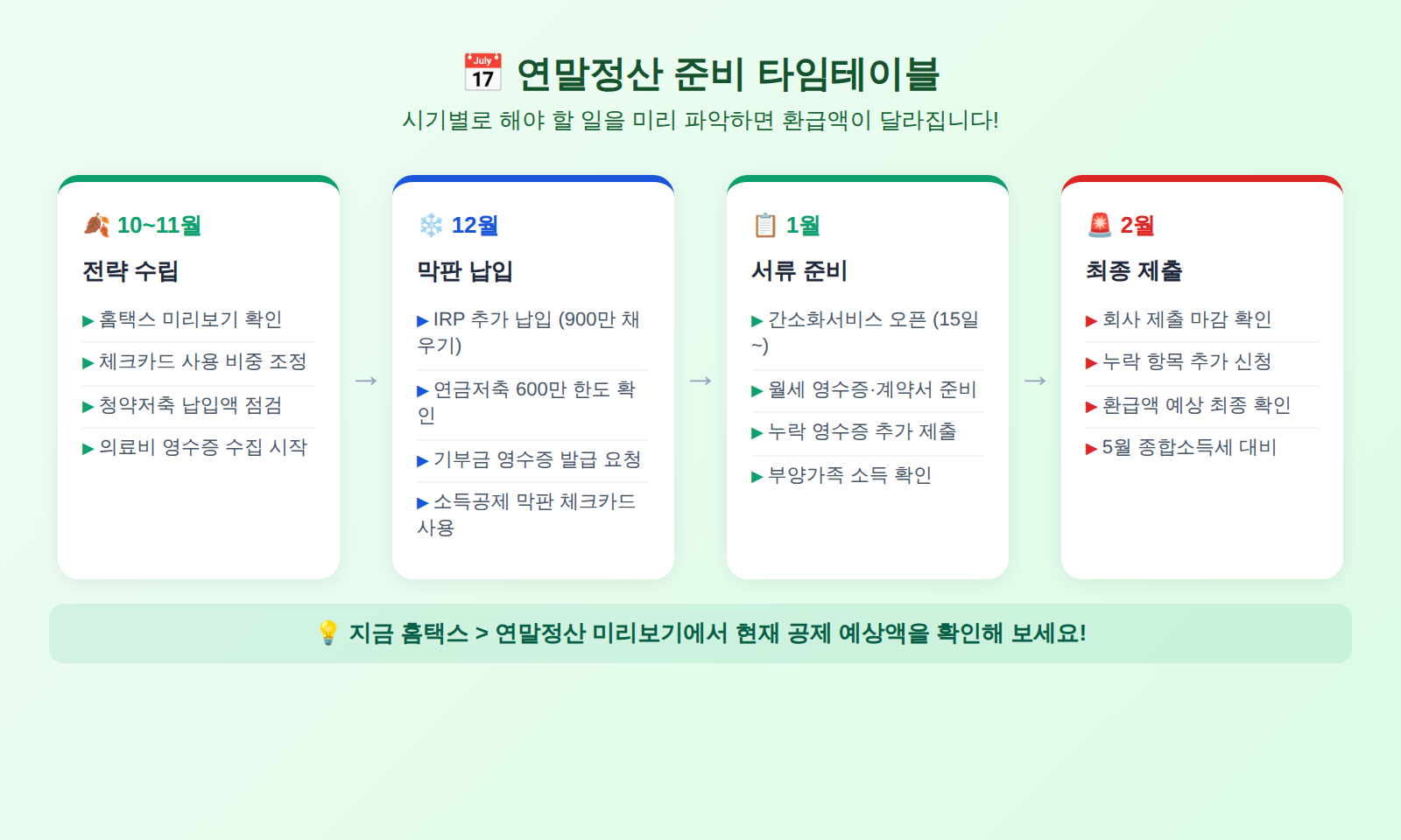 연말정산 준비 타임테이블 10월~2월