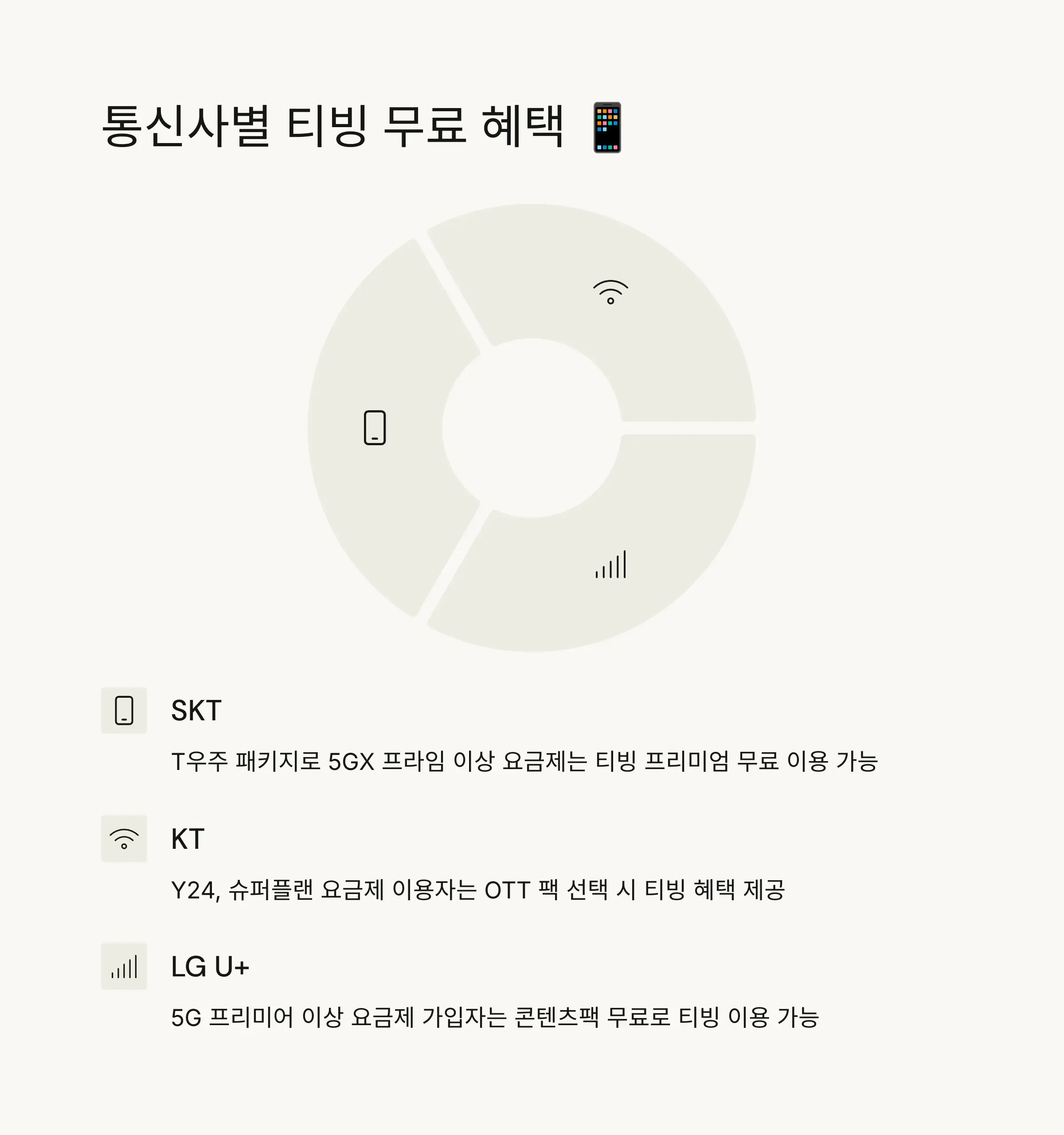 💳 티빙 무료 이용권 받는 모든 방법