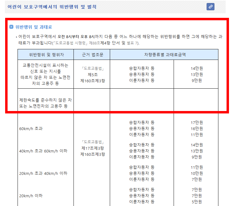 어린이보호구역 신호위반 범칙금 안내