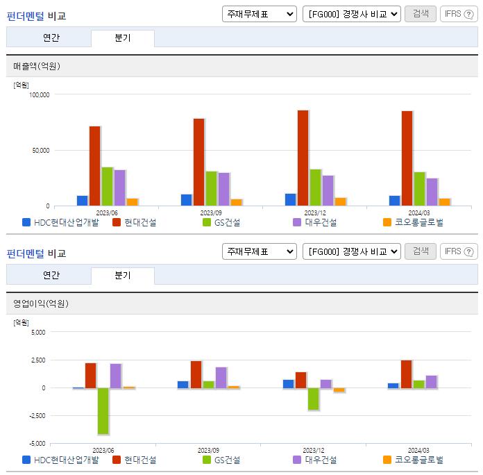 HDC현대산업개발_업종분석