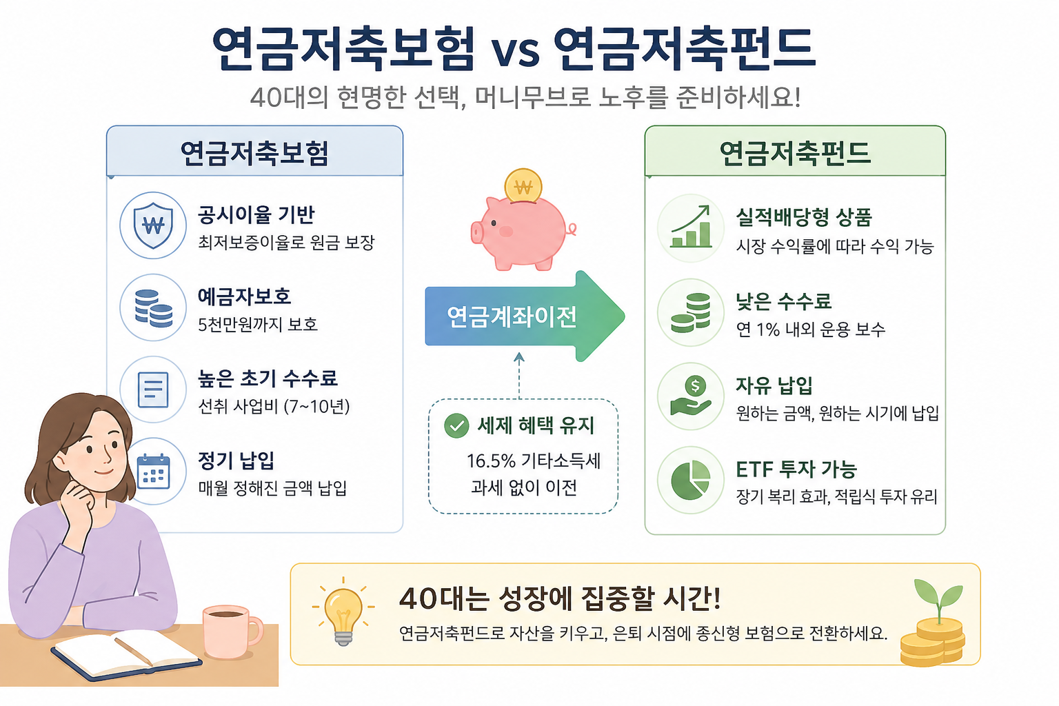 연금저축펀드 (공시이율, 머니무브, 계좌이전)