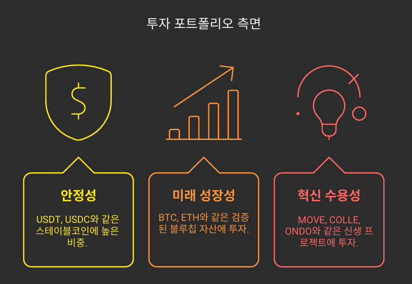 포트폴리오