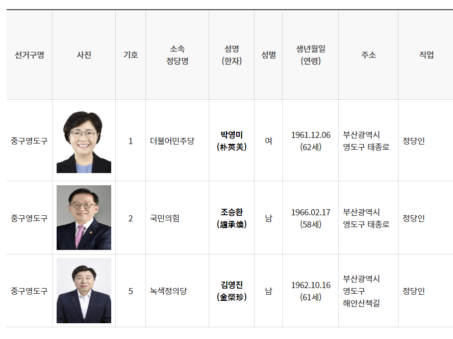 중구영도구 선거구