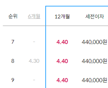 신협 정기예금 특판