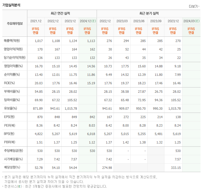 정상제이엘에스_실적