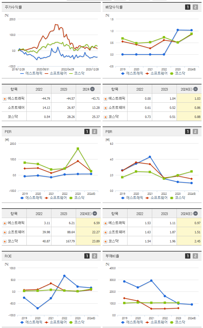 에스트래픽_섹터분석