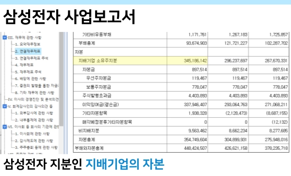 삼성전자-지분인-지배기업의-자본-보는-방법