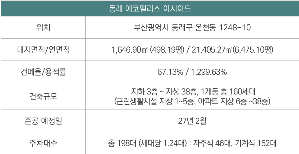 동래 에코팰리스 아시아드 사업개요